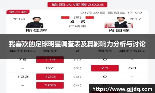 我喜欢的足球明星调查表及其影响力分析与讨论